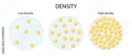 density. flat vector illustration