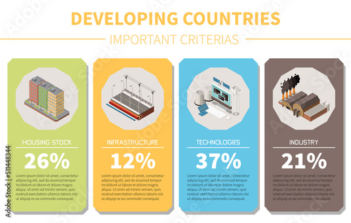 Criterions Of Developing Countries