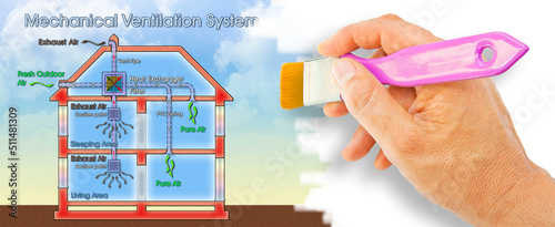 Centralised mechanical extraction system scheme, most commonly known as Mechanical Extraction Ventilation (MEV) for indoor air quality - concept image w photo