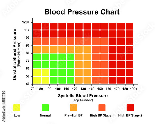 Scientific Designing of Blood Pressure Levels Chart. Periodic Table of Blood Pressure. Colorful Symbols. Vector Illustration.