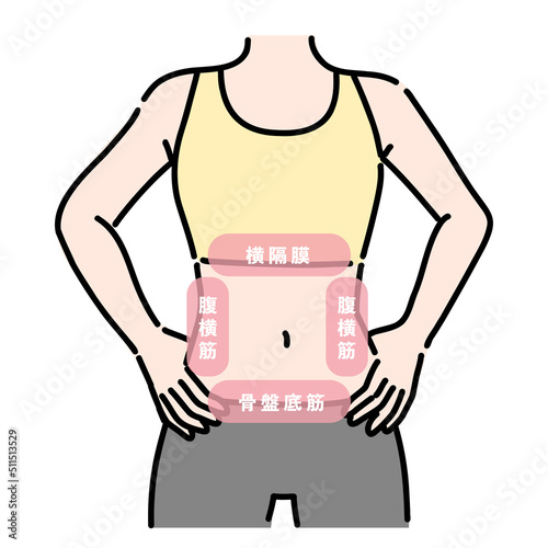 スポーツウェアを着て腰に手を当てている女性のお腹周りの筋肉