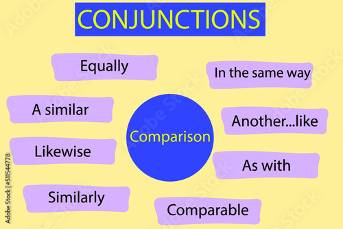 part of speech:Conjunctions of comparison.Conjunctions Grammar Rules .vector.