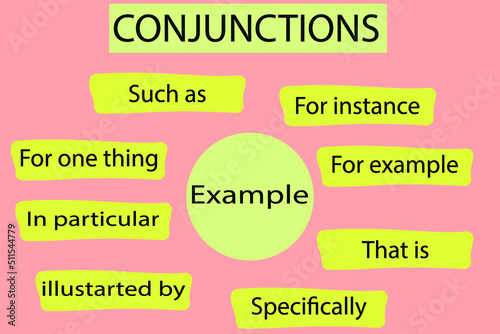 part of speech:Conjunctions of example.Conjunctions Grammar Rules .vector.