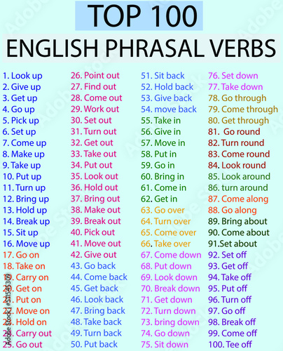 Top 100 English phrasal verb vector.English grammar. Flat style