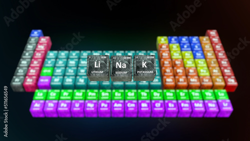 Periodic table Dobereiner's law of triads function 3d illustration