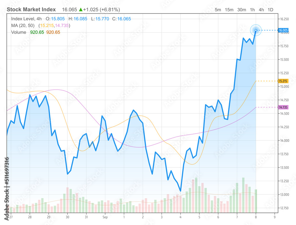 Stock trade chart of abstract asset with moving averages and volume. Rising price. Light theme of exchange trading graph in area chart style. Bullish trend. Vector image for forex trade, finance, etc Stock trade chart of abstract asset with moving averages and volume. Rising price. Light theme of exchange trading graph in area chart style. Bullish trend. Vector image for forex trade, finance, etc