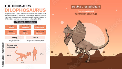 Description and Physical Characteristics of Dilophosaurus-Vector Illustrations