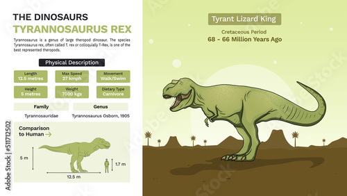 Description and Physical Characteristics of Tyrannosaurus Rex-Vector Illustrations