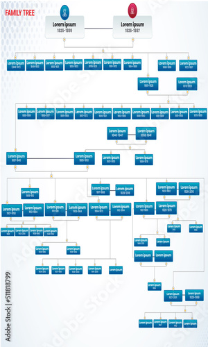 Family tree