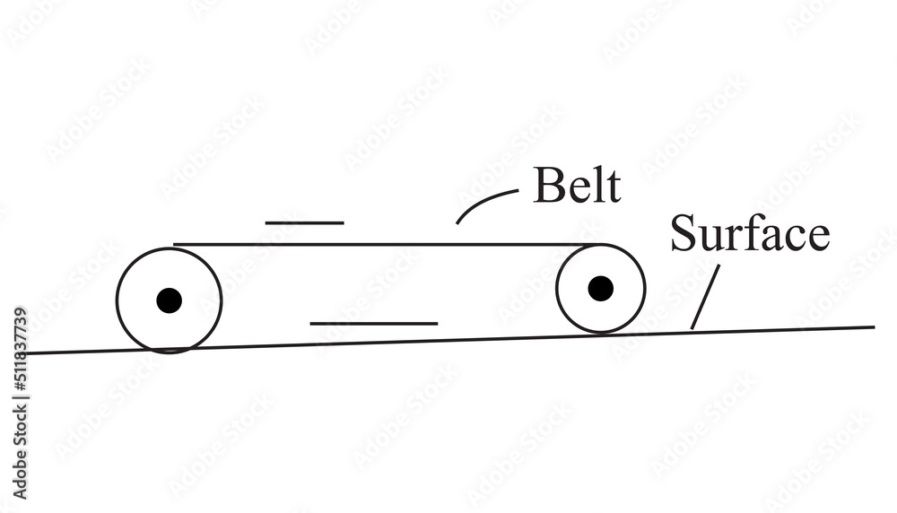 An electric sander has a continues belt that rubs against a wood