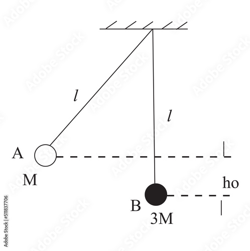 Two small sphere of putty A and B of Mass M and 3M , respectively hang from the ceiling on strings of equal length l sphere A is drawn aside so that it is raised to a height ho