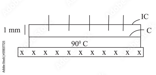 A cross-sectional of an integrated circuit (IC) mounted on a circuit board. The core ( C) of the IC dissipates 60W of power as heat The core is covered with a material of thermal conductivity 6Wm-1K-1