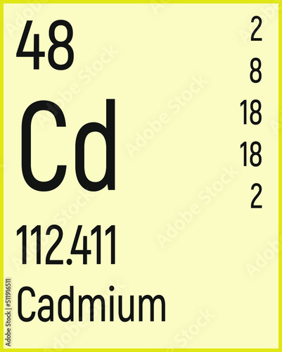 Periodic Table of the Elements Cadmium icon vector image.