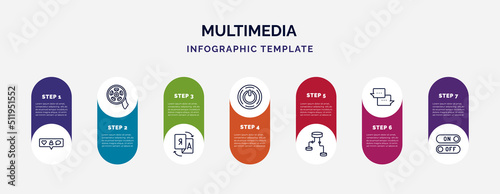 infographic template with icons and 7 options or steps. infographic for multimedia concept. included interface, rolls, translate, on button, data flow chart, chat speech bubbles, switches icons.