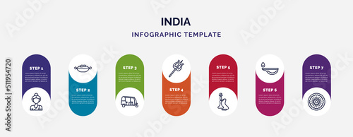 infographic template with icons and 7 options or steps. infographic for india concept. included india mother, curry, tuk tuk, shaivism, hookah, oil lamp, chakra icons.