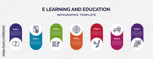 infographic template with icons and 7 options or steps. infographic for e learning and education concept. included ask, qualification, homework, international, study tools, game-based learning,