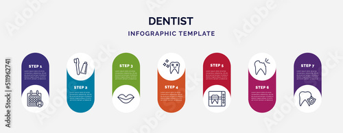 infographic template with icons and 7 options or steps. infographic for dentist concept. included dental appointment, toothbrushes, mouth, shiny tooth, radiograph, cavity, prophylaxis icons.