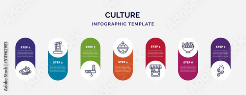 infographic template with icons and 7 options or steps. infographic for culture concept. included beijing roast duck, kankles, calumet, sleigh bell, food stall, beef and garlic, coffee grains icons.