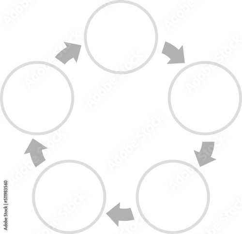循環する5個の円と矢印