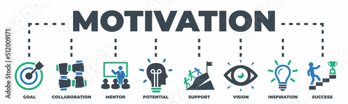 MOTIVATION Concept with icons and signs
