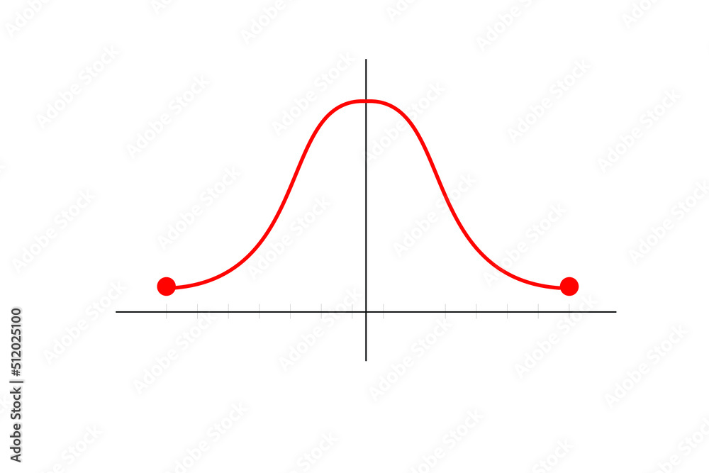 Function graph. Gauss distribution. Chart. Gaussian bell graph curve. Standard normal distribution. Business and marketing concept. Math probability theory. Editable stroke. Vector illustration. - obrazy, fototapety, plakaty 