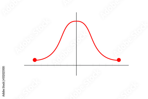 Function graph. Gauss distribution. Chart. Gaussian bell graph curve. Standard normal distribution. Business and marketing concept. Math probability theory. Editable stroke. Vector illustration.