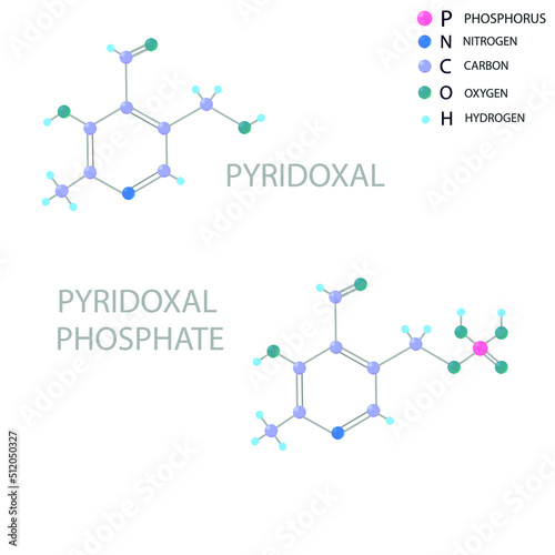 Pyridoxal or pyridoxal phosphate molecular skeletal 3D chemical formula.	