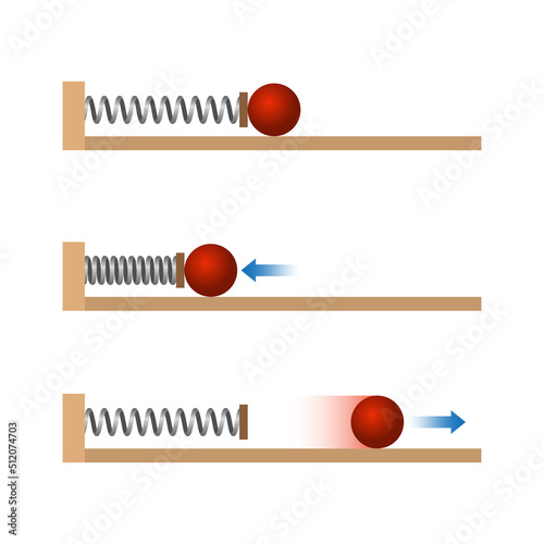 Newton Law of Motion. Law of inertia. Elastic force. Potential and kinetics energy. Change in the distance and speed of movement of an object depending on the compression or extension of the springs.