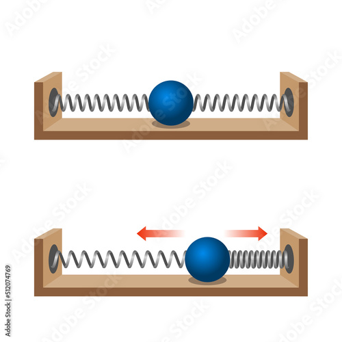 Newton's Law of Motion. Law of inertia. Force of elastic. Compression force. Extension force. Change of movement of object depending on action of spring. The force is proportional to the extension.