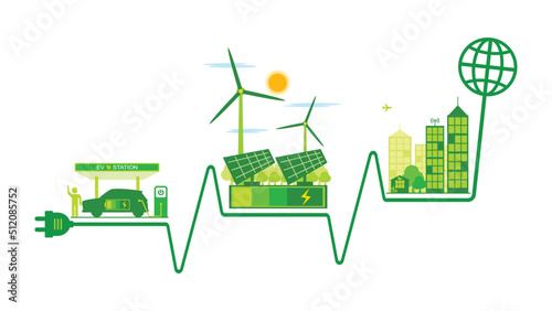 Renewable energy, Environmentally sustainability ecological, Green city and Technology, Electricity from wind power generators, Solar Panels connected to Smart Home, Electric Car and Charging station.