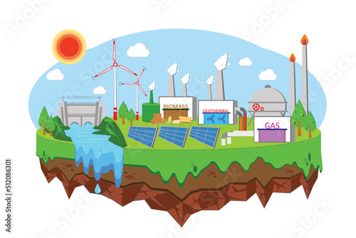 Renewable energy bundles, Environmentally sustainability ecological, Energy green power and Technology from Solar Panels, Wind power generators, Hydroelectric dam, Geothermal, Biomass and Natural Gas.