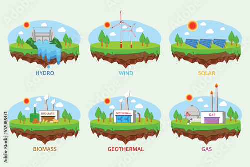 Renewable energy bundles, Environmentally sustainability ecological, Energy green power and Technology from Solar Panels, Wind power generators, Hydroelectric dam, Geothermal, Biomass and Natural Gas.