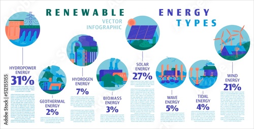 Renewable energy types. Ecological sources. Vector illustration