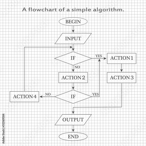 A flowchart of a simple algorithm. photo