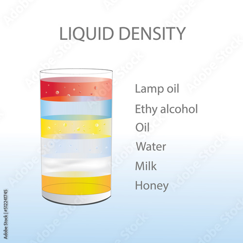 Liquid density, separate fluids layers. Different color material , honey, milk, water, oil, ethyl alcohol, lamp oil, In glass. illustration vector