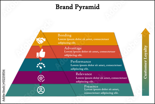 Brand Pyramid with Icons and description placeholder in an Infographic template