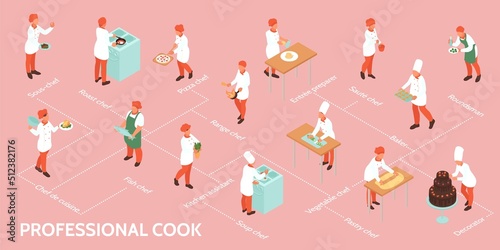 Cooking Isometric Flowchart