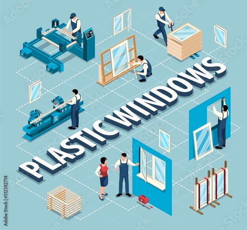 Plastic Windows Flowchart