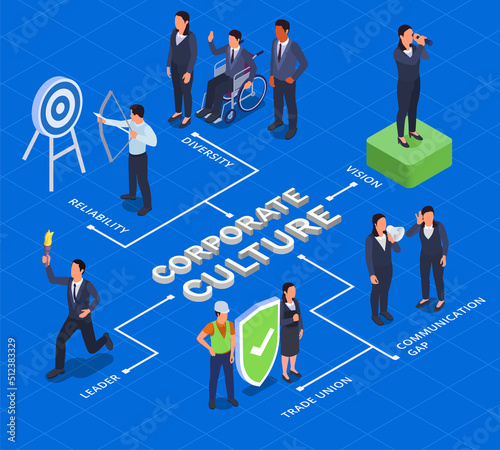 Corporate Culture Isometric Flowchart