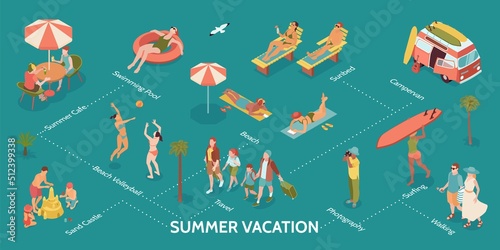 Summer Vacation Flowchart