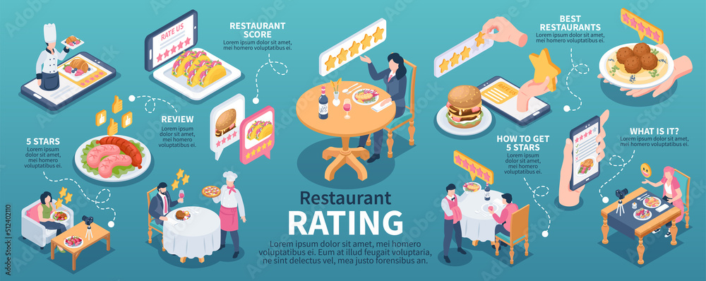 Restaurant Rating Infographics