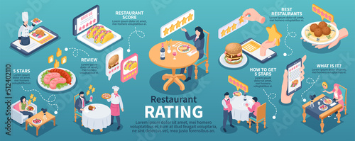 Restaurant Rating Infographics