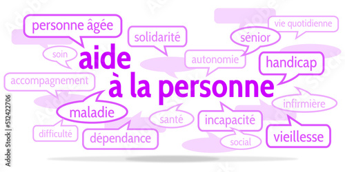 Nuage de Mots Aide à la Personne v10