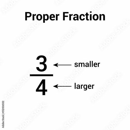 Types of fractions in mathematics. Proper fraction