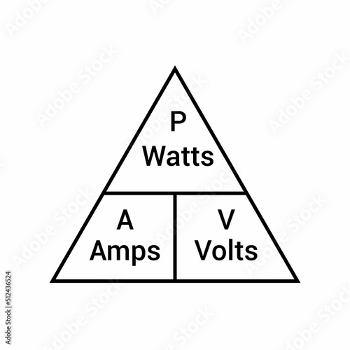 Watts amps volts formula in physics. Watts law. Power formula triangle in electricity