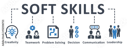 Soft Skills icon - vector illustration . Soft Skills, Creativity, problem solving, adaptability, Decision making, infographic, template, presentation, concept, banner, pictogram, icon set, icons .