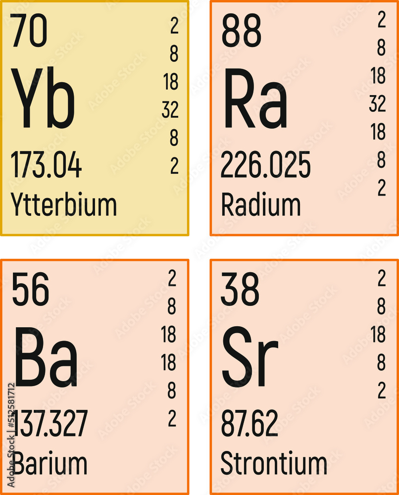 Periodic Table of the Elements Ytterbium, Radium, Barium, Strontium