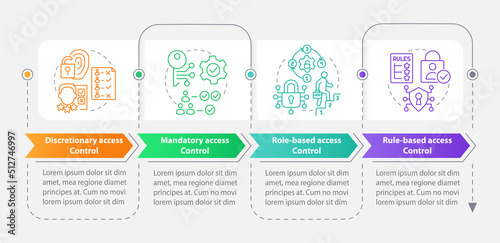 Types of access control rectangle infographic template. Identity. Data visualization with 4 steps. Editable timeline info chart. Workflow layout with line icons. Myriad Pro-Bold, Regular fonts used