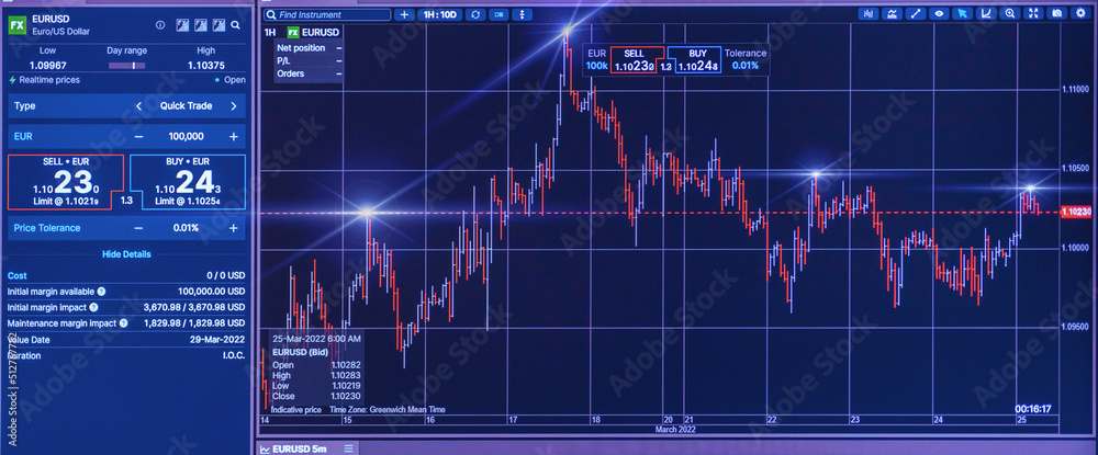 Stock market eur usd data.Online trading the charts and quotes on display.Display of Stock market quotes.Computer screen.Selective focus,banner.panoramic view.Telsiai,Lithuania.03-26-2022 Stock market eur usd data.Online trading the charts and quotes on display.Display of Stock market quotes.Computer screen.Selective focus,banner.panoramic view.Telsiai,Lithuania.03-26-2022