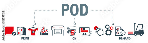 POD - Print On Demand concept